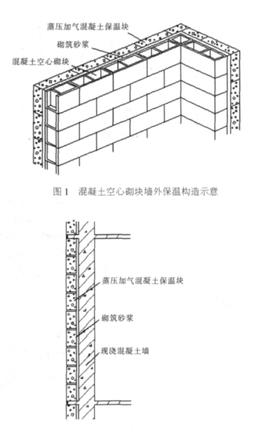 罗甸蒸压加气混凝土砌块复合保温外墙性能与构造